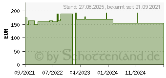 Preistrend fr MEDELA Solo Milchpumpe (17530127)