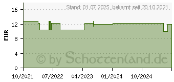 Preistrend fr DIE BLAUE Clever Kids Design Flssigseife (17531428)