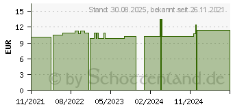 Preistrend fr CODEINUM PHOSPHORICUM D 6 Dilution (17534183)