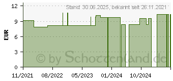 Preistrend fr EPHEDRA VULGARIS D 2 Globuli (17534214)