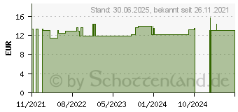 Preistrend fr GERANIUM ROBERTIANUM Urtinktur (17534220)