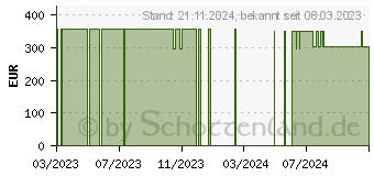 Preistrend fr BLEPHASTEAM Wrmebrille kabellos (17534355)