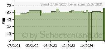 Preistrend fr TEGADERM 3M Roll 10 cmx10 m 16004 (17534616)