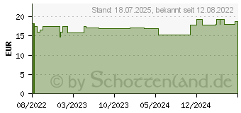 Preistrend fr BILANCYN Verdauungskapseln (17536590)