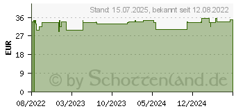 Preistrend fr BILANCYN Verdauungskapseln (17536609)