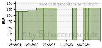 Preistrend fr EQUIGREEN Sommerhaut Elixier f.Pferde (17537129)