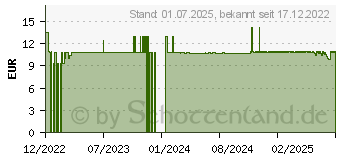 Preistrend fr NESTLE BEBACARE Lacto+ USMU001 Kapseln (17537282)