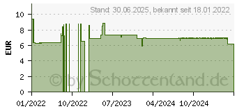 Preistrend fr LEMOCIN gegen Halsschmerzen Orangengeschmack Lut. (17537371)