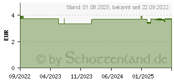 Preistrend fr PARTYFLY Brausetabletten (17538620)