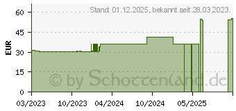 Preistrend fr CAUDALIE Vinergetic C+ Detox Nachtl (17538703)