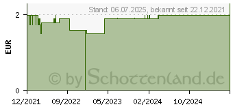 Preistrend fr RABENHORST Rotbckchen Das Original Sonderfllung (17542260)