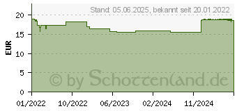 Preistrend fr HYALURON SANFTE Brune Express Gesicht Creme (17542490)