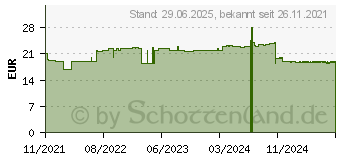 Preistrend fr SIDERAL Eisen 14 mg Cola Sachets Granulat (17543638)