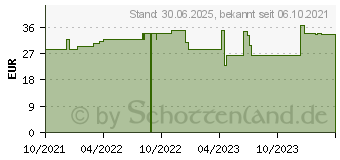 Preistrend fr NUXE Geschenkset Reve de Miel (17545301)