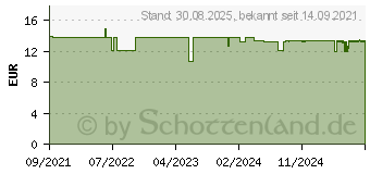 Preistrend fr CASA SANA FreeLaxan KIDS Flssigk.z.Einnehmen (17549799)