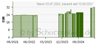 Preistrend fr MACH mal halblang Tante Rosa Kapseln 2-Monats-Kur (17550816)