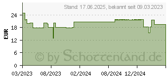 Preistrend fr AVENE XeraCalm NUTRITION feuchtigkeitsspend.Balsam (17550928)