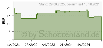 Preistrend fr SYMBIOLACT Protect Pulver Sticks (17552749)