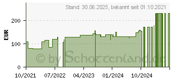 Preistrend fr LENKELAST steril 10 cmx5 m einz.verpackt (17554429)