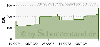 Preistrend fr STLPA Fix Gr.5 Kopf/Kdr.Rumpf 25 m Netzschlauchv. (17554493)