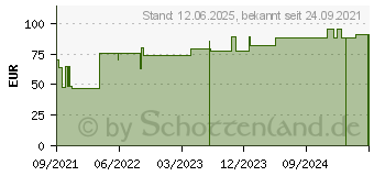 Preistrend fr TUBIFAST 2-Way Stretch 10,75 cmx10 m gelb (17554501)