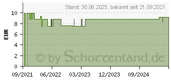 Preistrend fr KAMILLEN CREME GPH (17556227)