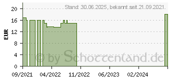 Preistrend fr KAMILLEN CREME GPH (17556233)