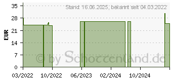 Preistrend fr AGNUMENSTROPFEN (17556339)