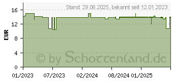 Preistrend fr SENSICUTAN CARE Gesichtscreme (17556635)