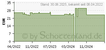 Preistrend fr GSE OPC Zellschutz Complex Bio Phyto Vitamins Tab. (17558367)