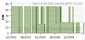 Preistrend fr NOBATEX Mullbinden elastisch 10 cmx4 m Hospital (17558982)