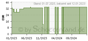 Preistrend fr NOBAFIX-Hospital Fixierbinden elast.8 cmx4 m (17559013)