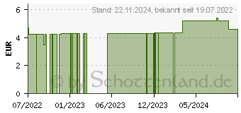 Preistrend fr HAFER LAVENDEL Tee Bio Salus Filterbeutel (17559384)