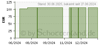 Preistrend fr KURZZUGBINDE Kompression 8 cmx5 m beige (17559450)