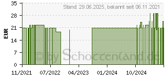 Preistrend fr SIRIDERMA Extra Sensitiv Creme ohne Duftstoffe (17561300)