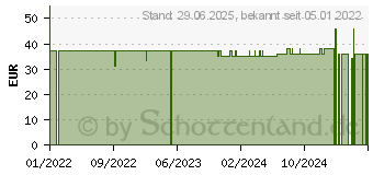 Preistrend fr SIRIDERMA Intensiv-Serum Hyal4 ohne Duftstoffe (17561323)