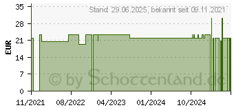 Preistrend fr SIRIDERMA Krperlotion ohne Duftstoffe (17561369)