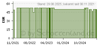 Preistrend fr SIRIDERMA Ultimativ Nachtcreme ohne Duftstoffe (17561493)