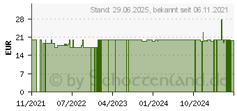 Preistrend fr SIRIDERMA Baby- und Kindercreme (17561553)