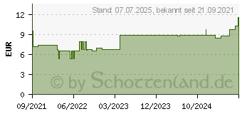 Preistrend fr COSMOPOR Advance Wundverband 5x7,2 cm (17565775)