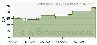 Preistrend fr MEPILEX Border Flex Lite Schaumverband 7,5x7,5 cm (17565918)