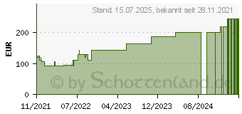 Preistrend fr BIATAIN Silicone Schaumverband 10x20 cm (17569595)