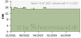 Preistrend fr CERAVE Feuchtigkeitscreme Pumpe (17572901)