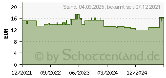 Preistrend fr CERAVE SA Reinigung (17572918)