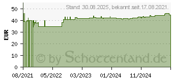 Preistrend fr CURABIOM flora duo Kombipackung (17573332)