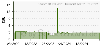 Preistrend fr BEL NATURE Lagenwatte Bio-Baumwolle (17577494)