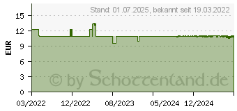 Preistrend fr MULTI-GYN CalmingCream Juckreiz im Intimbereich (17578513)