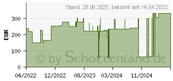 Preistrend fr SUPRASORB P PU-Schaumv.Heel 10x13 cm (17578536)