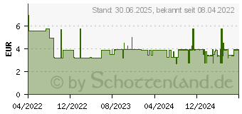 Preistrend fr VITAMIN D3 STADA 2000 I.E. Kapseln (17579286)