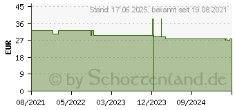 Preistrend fr THERISCHE le Duftmischungen Set naturrein Top 6 (17582437)